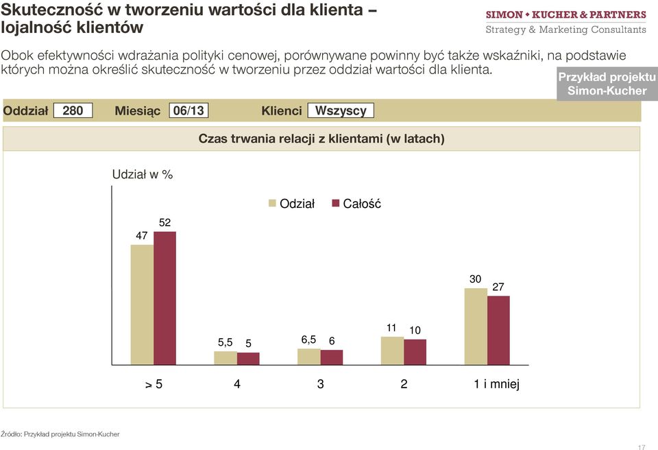 tworzeniu przez oddział wartości dla klienta.