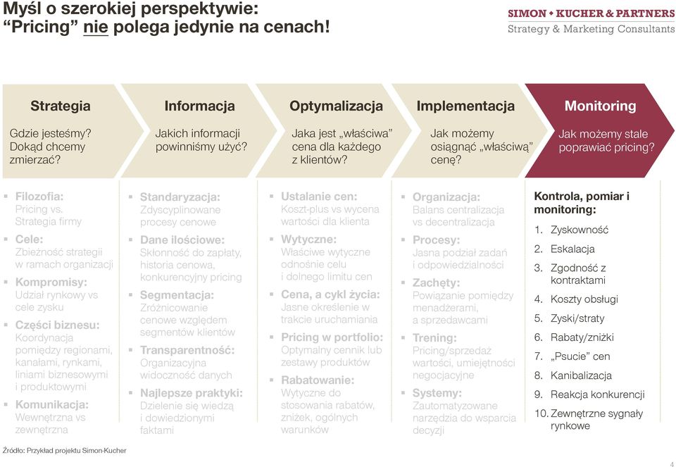 Strategia firmy Cele: Zbieżność strategii w ramach organizacji Kompromisy: Udział rynkowy vs cele zysku Części biznesu: Koordynacja pomiędzy regionami, kanałami, rynkami, liniami biznesowymi i