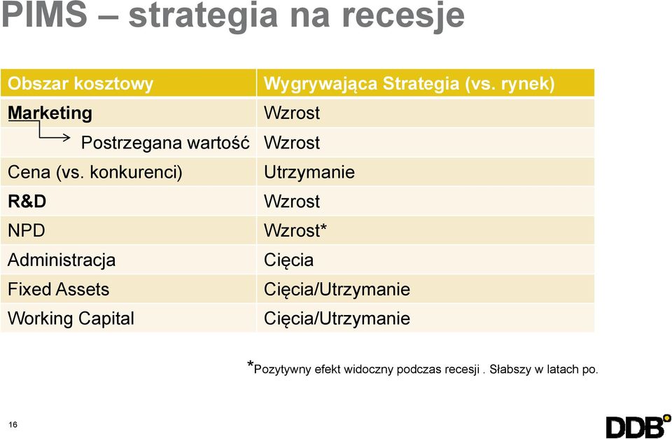 Strategia (vs.