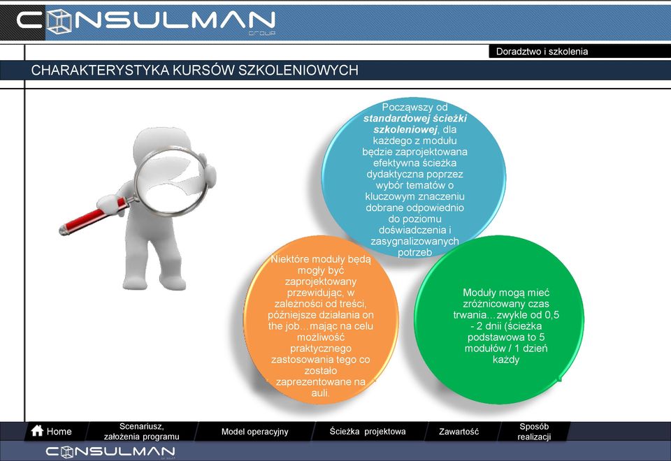 Począwszy od standardowej ścieżki szkoleniowej, dla każdego z modułu będzie zaprojektowana efektywna ścieżka dydaktyczna poprzez wybór tematów o