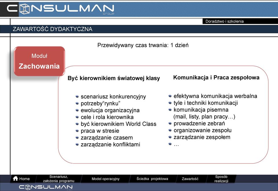 kierownikiem World Class praca w stresie zarządzanie czasem zarządzanie konfliktami efektywna komunikacja werbalna tyle