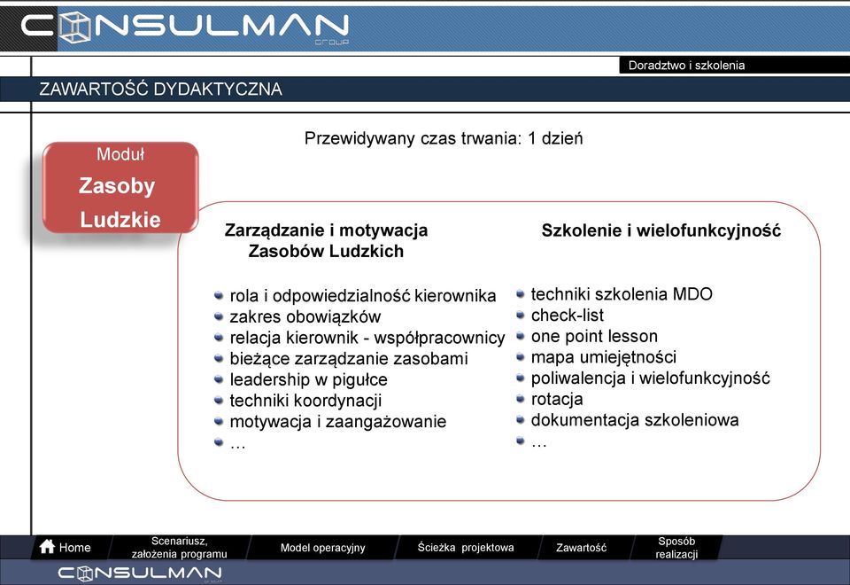 współpracownicy bieżące zarządzanie zasobami leadership w pigułce techniki koordynacji motywacja i zaangażowanie