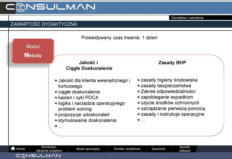 propozycje udoskonaleń stymulowanie doskonalenia Zasady BHP zasady higieny środowiska zasady bezpieczeństwa Zakres