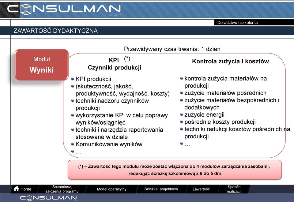 zużycia i kosztów kontrola zużycia materiałów na produkcji zużycie materiałów pośrednich zużycie materiałów bezpośrednich i dodatkowych zużycie energii pośrednie koszty