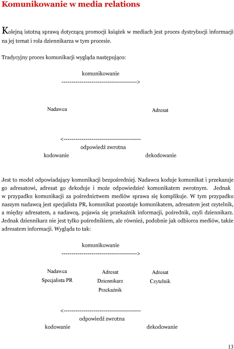 dekodowanie Jest to model odpowiadający komunikacji bezpośredniej. Nadawca koduje komunikat i przekazuje go adresatowi, adresat go dekoduje i może odpowiedzieć komunikatem zwrotnym.