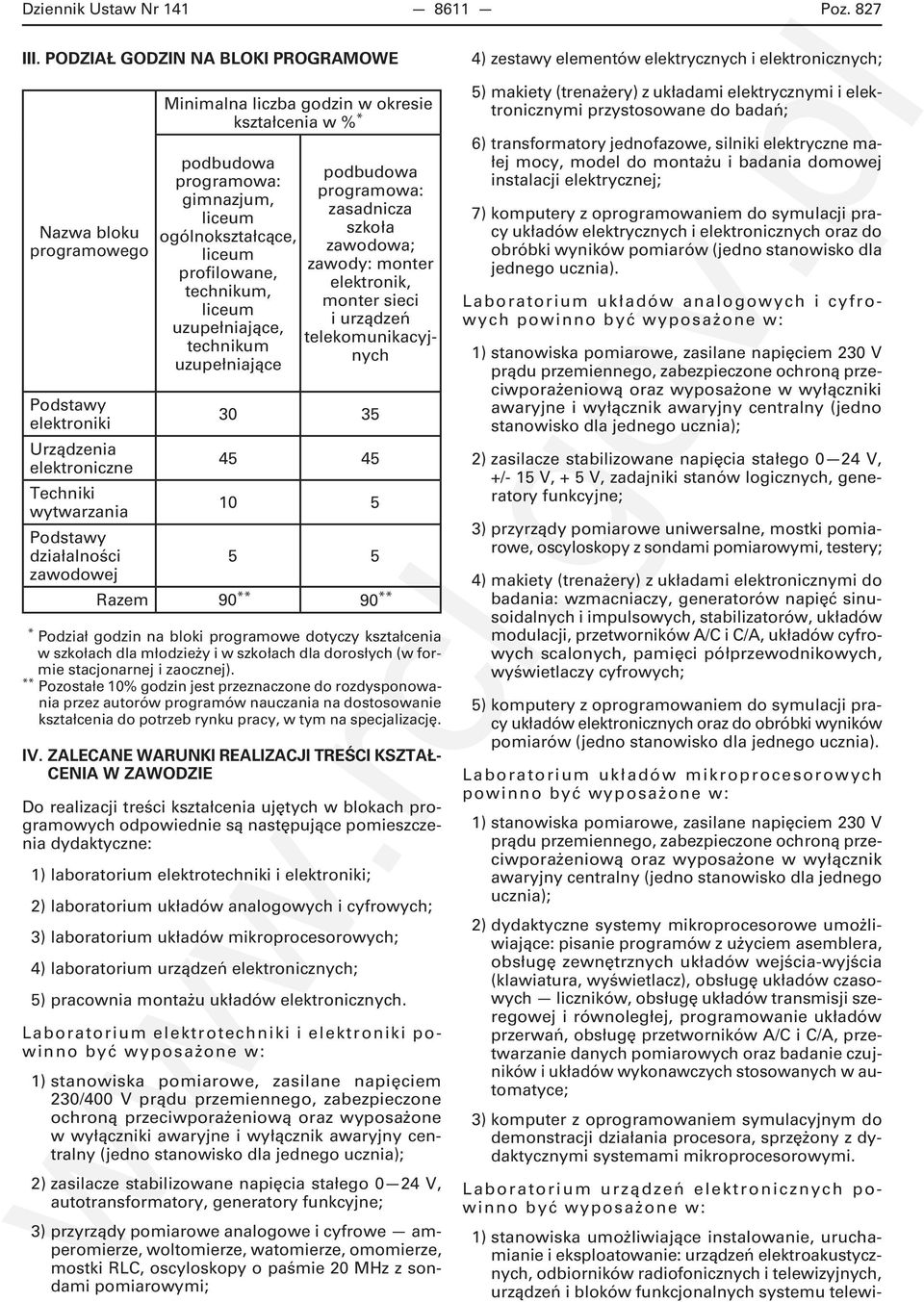 technikum, liceum uzupełniające, technikum uzupełniające podbudowa programowa: zasadnicza szkoła zawodowa; zawody: monter elektronik, monter sieci i urządzeń telekomunikacyjnych Podstawy elektroniki