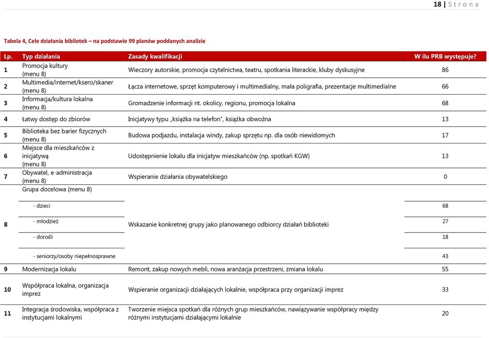 86 Łącza internetowe, sprzęt komputerowy i multimedialny, mała poligrafia, prezentacje multimedialne 66 Gromadzenie informacji nt.