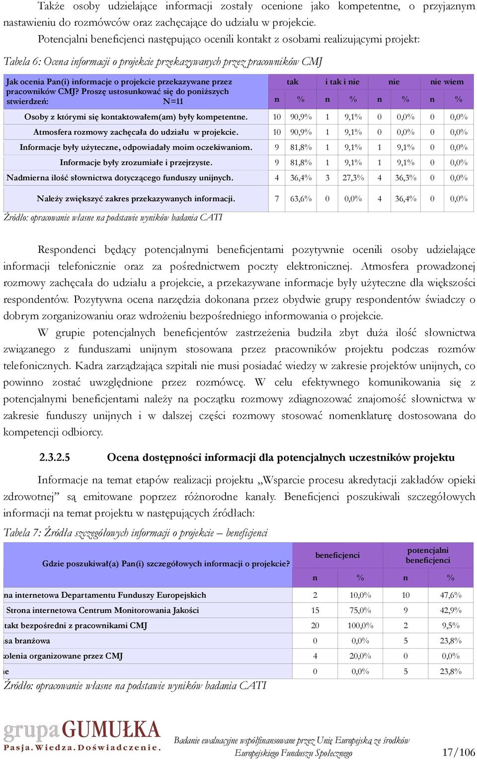 projekcie przekazywane przez pracowników CMJ?