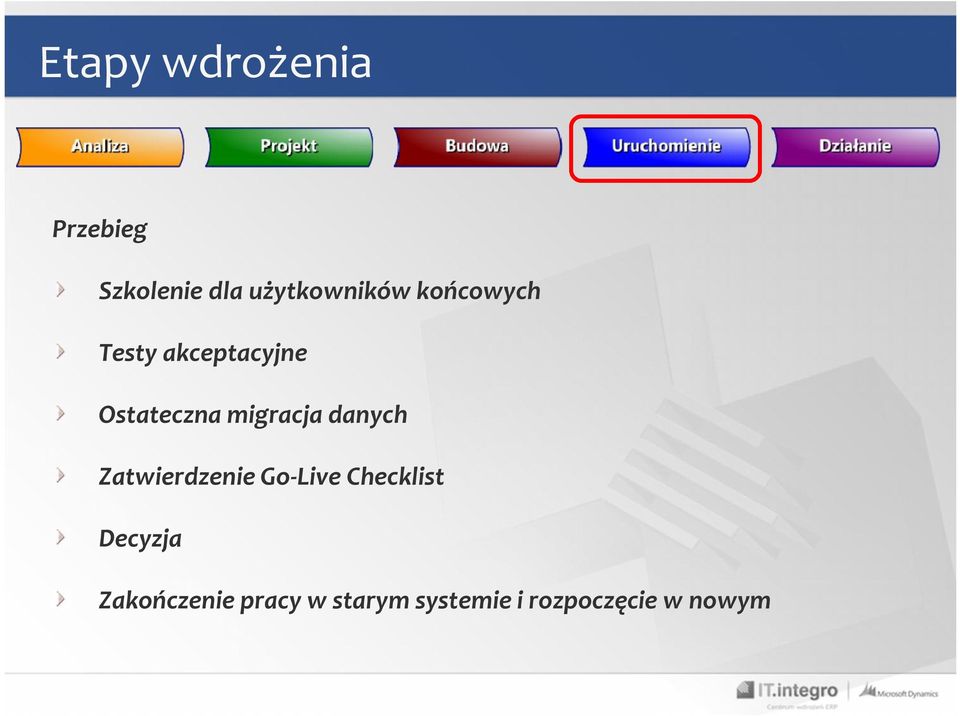 Zatwierdzenie Go-Live Checklist Decyzja