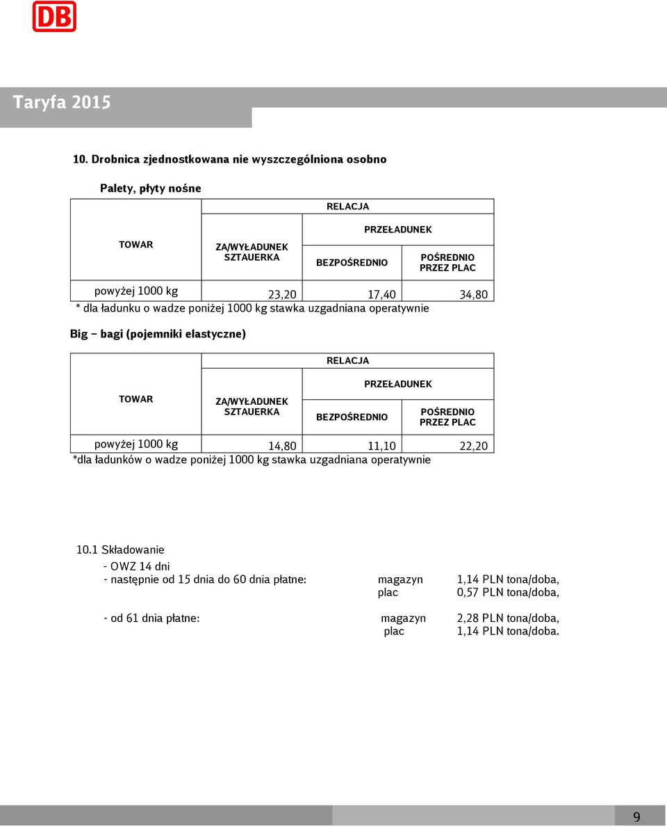 *dla ładunków o wadze poniżej 1000 kg stawka uzgadniana operatywnie 10.