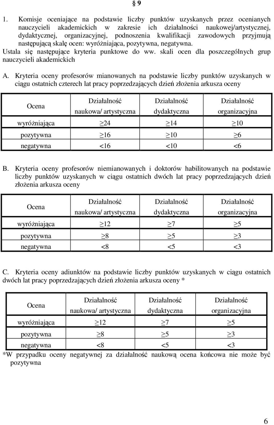 skali ocen dla poszczególnych grup nauczycieli akademickich A.