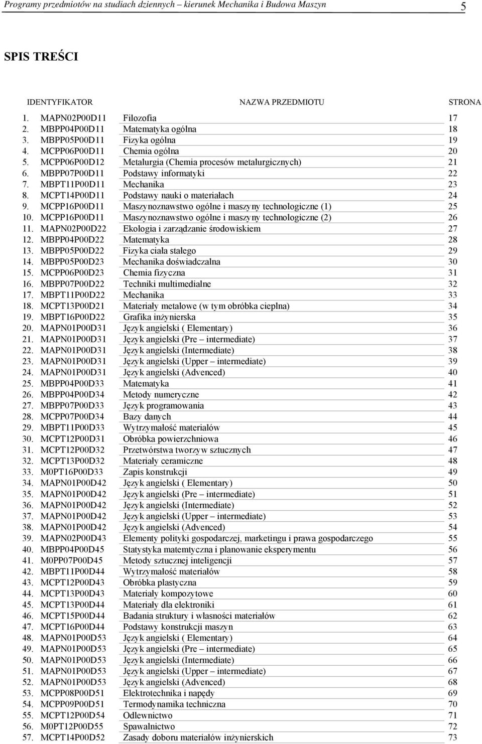 MCPT14P00D11 Podstawy nauki o materiałach 24 9. MCPP16P00D11 Maszynoznawstwo ogólne i maszyny technologiczne (1) 25 10. MCPP16P00D11 Maszynoznawstwo ogólne i maszyny technologiczne (2) 26 11.