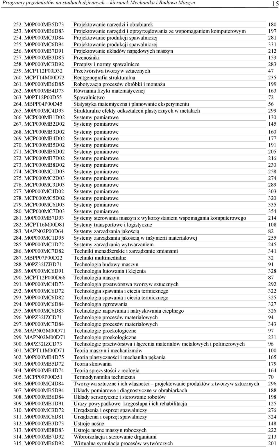 M0P000MC6D94 Projektowanie produkcji spawalniczej 331 256. M0P000MB7D91 Projektowanie układów napędowych maszyn 212 257. M0P000MB3D85 Przenośniki 153 258.