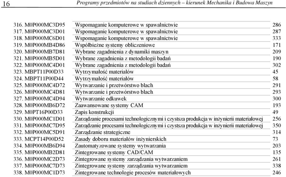 M0P000MB7D81 Wybrane zagadnienia z dynamiki maszyn 209 321. M0P000MB5D01 Wybrane zagadnienia z metodologii badań 190 322. M0P000MC4D01 Wybrane zagadnienia z metodologii badań 302 323.