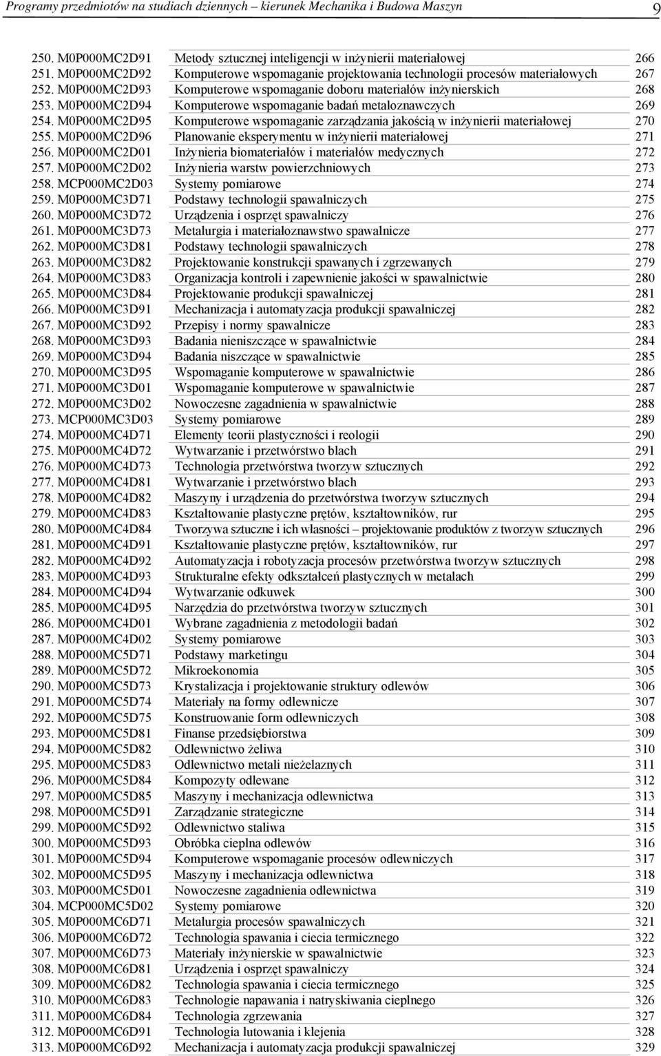 M0P000MC2D94 Komputerowe wspomaganie badań metaloznawczych 269 254. M0P000MC2D95 Komputerowe wspomaganie zarządzania jakością w inżynierii materiałowej 270 255.