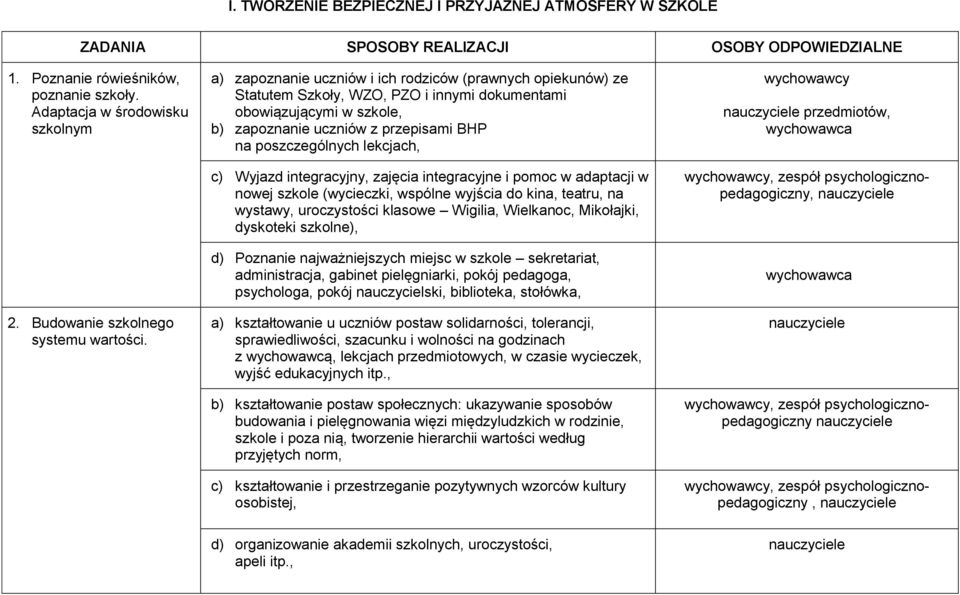 a) zapoznanie uczniów i ich rodziców (prawnych opiekunów) ze Statutem Szkoły, WZO, PZO i innymi dokumentami obowiązującymi w szkole, b) zapoznanie uczniów z przepisami BHP na poszczególnych lekcjach,