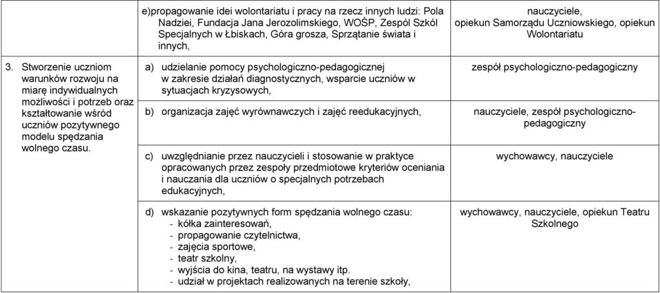 Stworzenie uczniom warunków rozwoju na miarę indywidualnych możliwości i potrzeb oraz kształtowanie wśród uczniów pozytywnego modelu spędzania wolnego czasu.