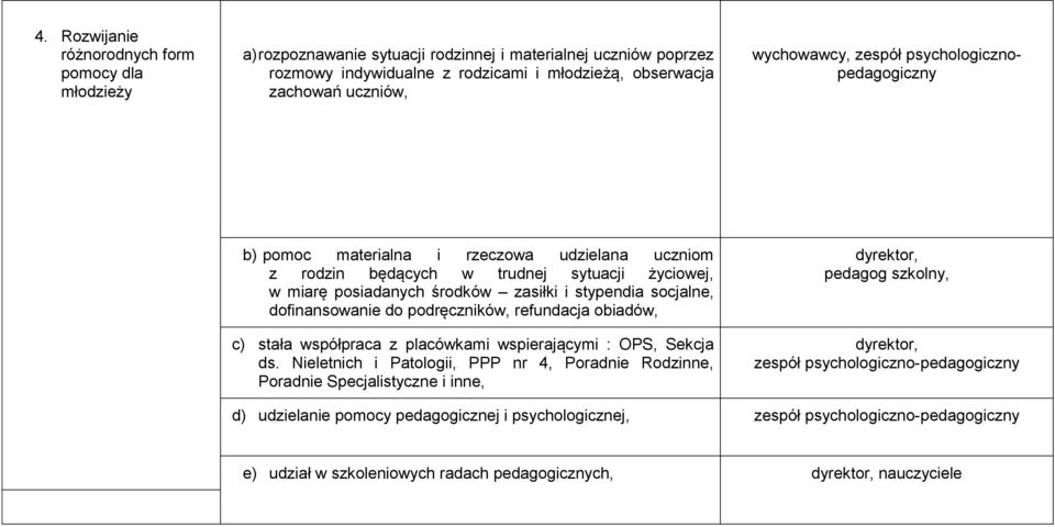 b) pomoc materialna i rzeczowa udzielana uczniom z rodzin będących w trudnej sytuacji życiowej, w miarę posiadanych środków zasiłki i stypendia socjalne, dofinansowanie do podręczników, refundacja