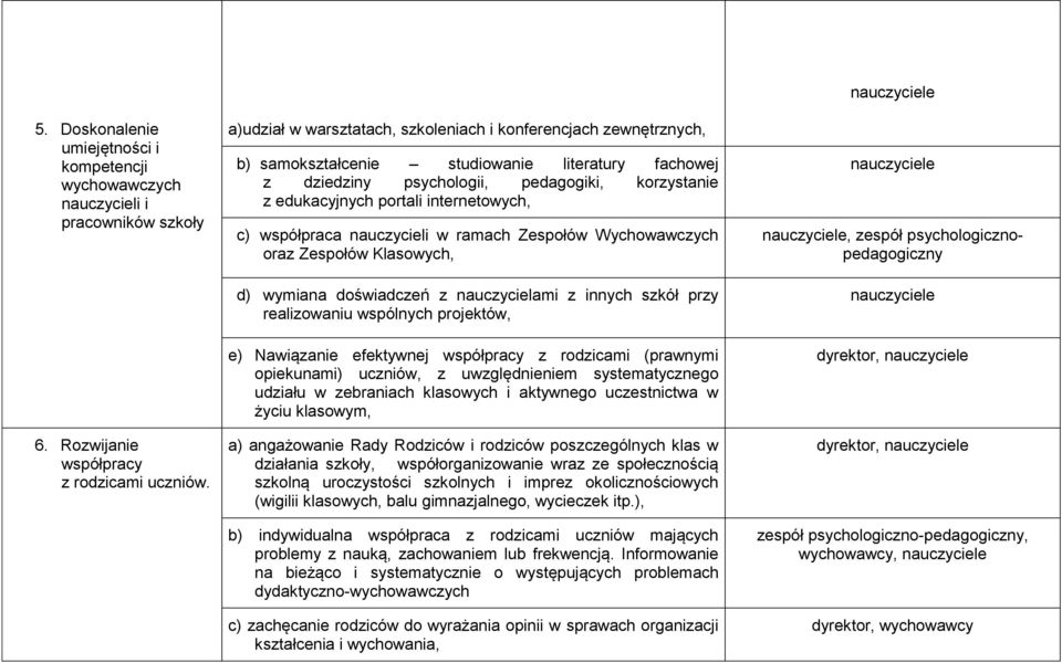 internetowych, c) współpraca nauczycieli w ramach Zespołów Wychowawczych oraz Zespołów Klasowych, d) wymiana doświadczeń z nauczycielami z innych szkół przy realizowaniu wspólnych projektów, e)