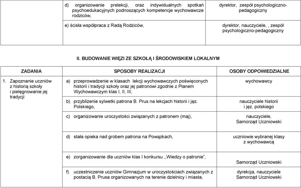 Zapoznanie uczniów z historią szkoły i pielęgnowanie jej tradycji a) przeprowadzenie w klasach lekcji wychowawczych poświęconych historii i tradycji szkoły oraz jej patronowi zgodnie z Planem