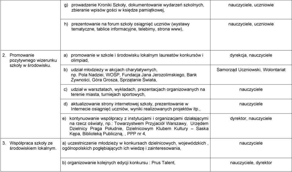 a) promowanie w szkole i środowisku lokalnym laureatów konkursów i olimpiad, b) udział młodzieży w akcjach charytatywnych, np.