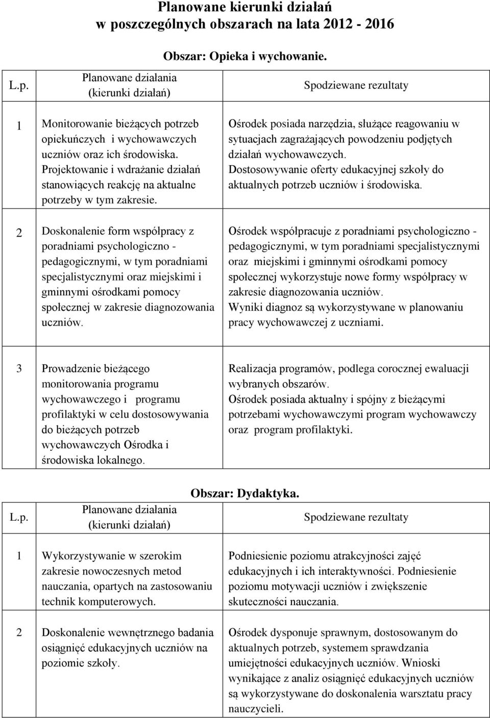 2 Doskonalenie form współpracy z poradniami psychologiczno - pedagogicznymi, w tym poradniami specjalistycznymi oraz miejskimi i gminnymi ośrodkami pomocy społecznej w zakresie diagnozowania uczniów.