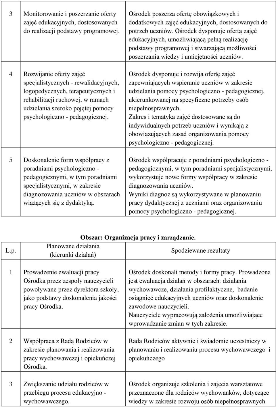 5 Doskonalenie form współpracy z poradniami psychologiczno - pedagogicznymi, w tym poradniami specjalistycznymi, w zakresie diagnozowania uczniów w obszarach wiążących się z dydaktyką.