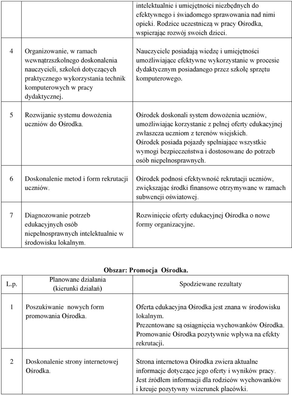 5 Rozwijanie systemu dowożenia uczniów do Ośrodka. 6 Doskonalenie metod i form rekrutacji uczniów. 7 Diagnozowanie potrzeb edukacyjnych osób niepełnosprawnych intelektualnie w środowisku lokalnym.