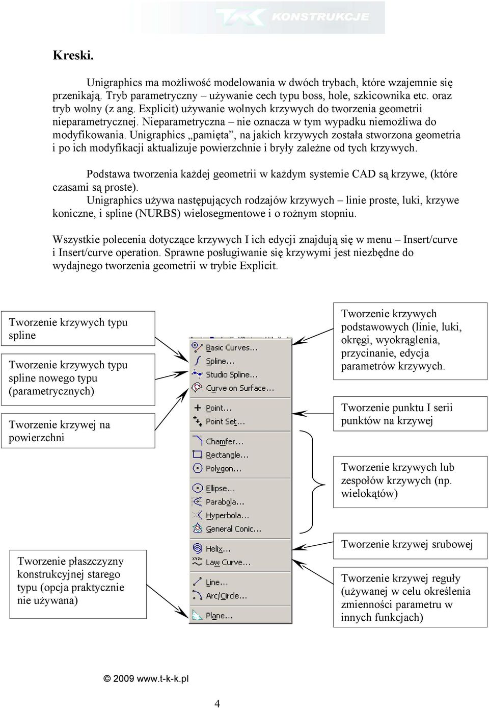 Unigraphics pamięta, na jakich krzywych została stworzona geometria i po ich modyfikacji aktualizuje powierzchnie i bryły zależne od tych krzywych.