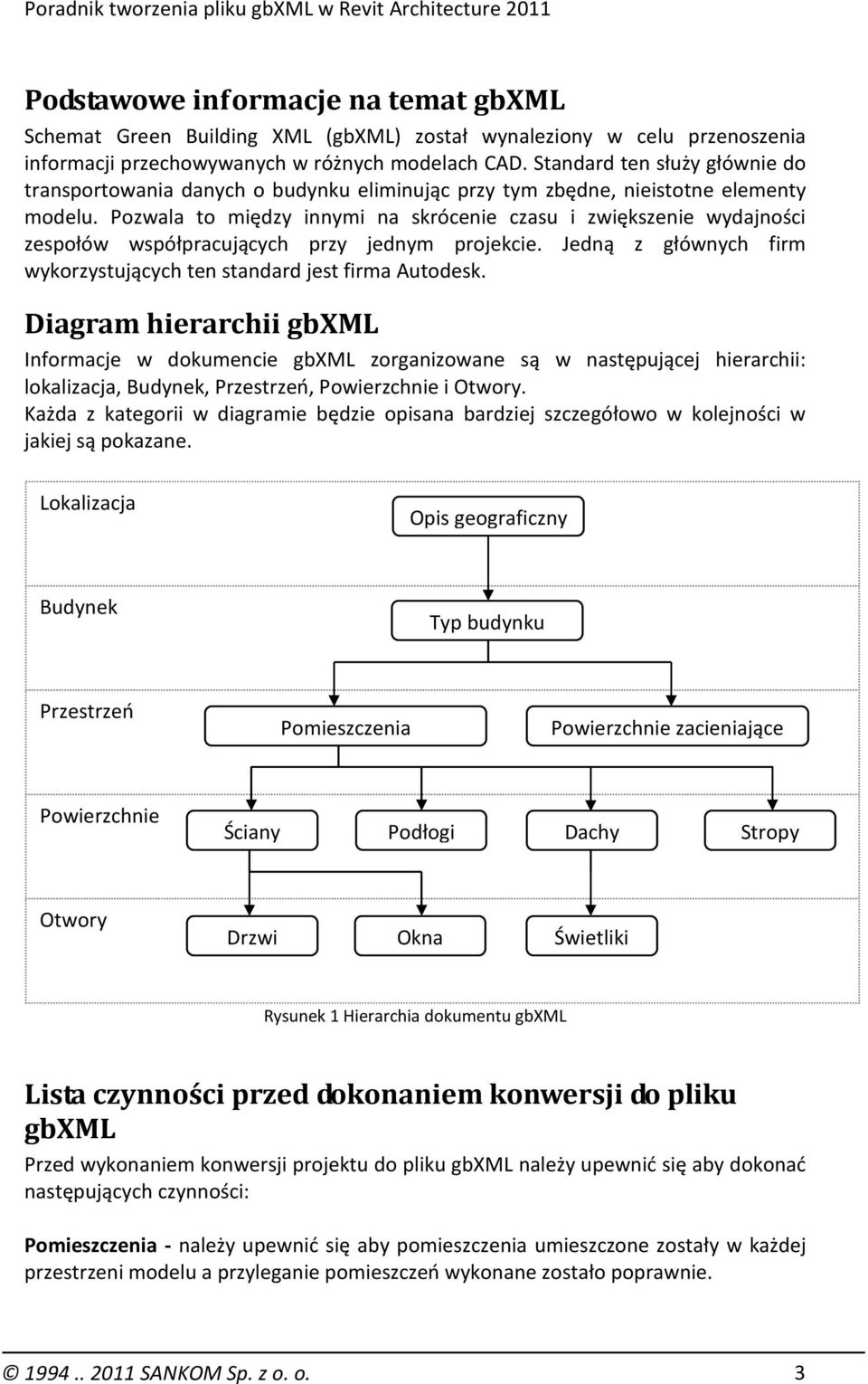 Pozwala to między innymi na skrócenie czasu i zwiększenie wydajności zespołów współpracujących przy jednym projekcie. Jedną z głównych firm wykorzystujących ten standard jest firma Autodesk.