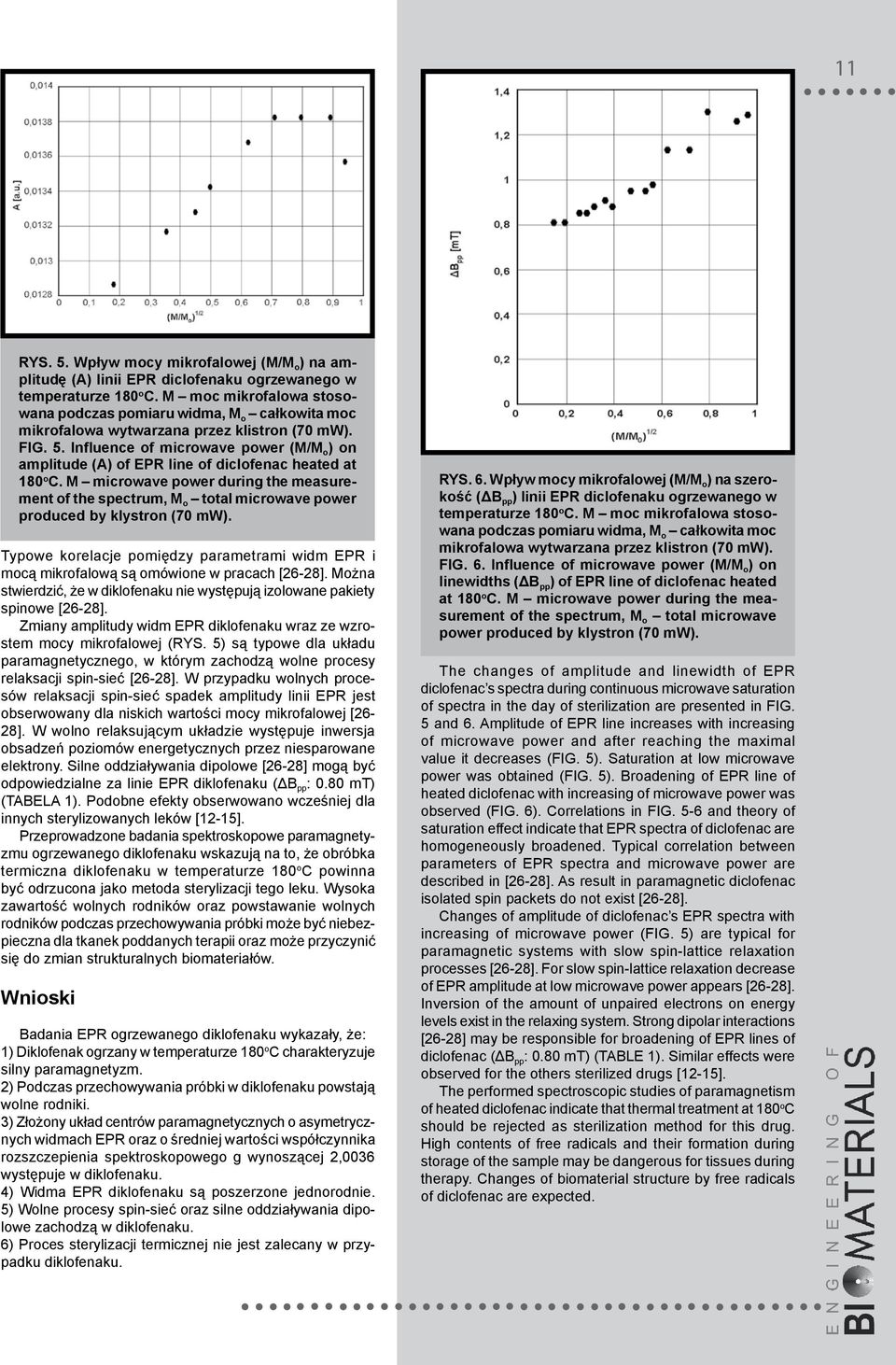 Influence of microwave power (M/M o ) on amplitude (A) of EPR line of diclofenac heated at 180 o C.