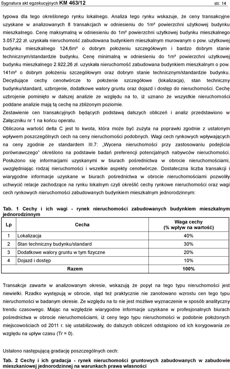 Cenę maksymalną w odniesieniu do 1m² powierzchni użytkowej budynku mieszkalnego 3.057,22 zł. uzyskała nieruchomość zabudowana budynkiem mieszkalnym murowanym o pow.