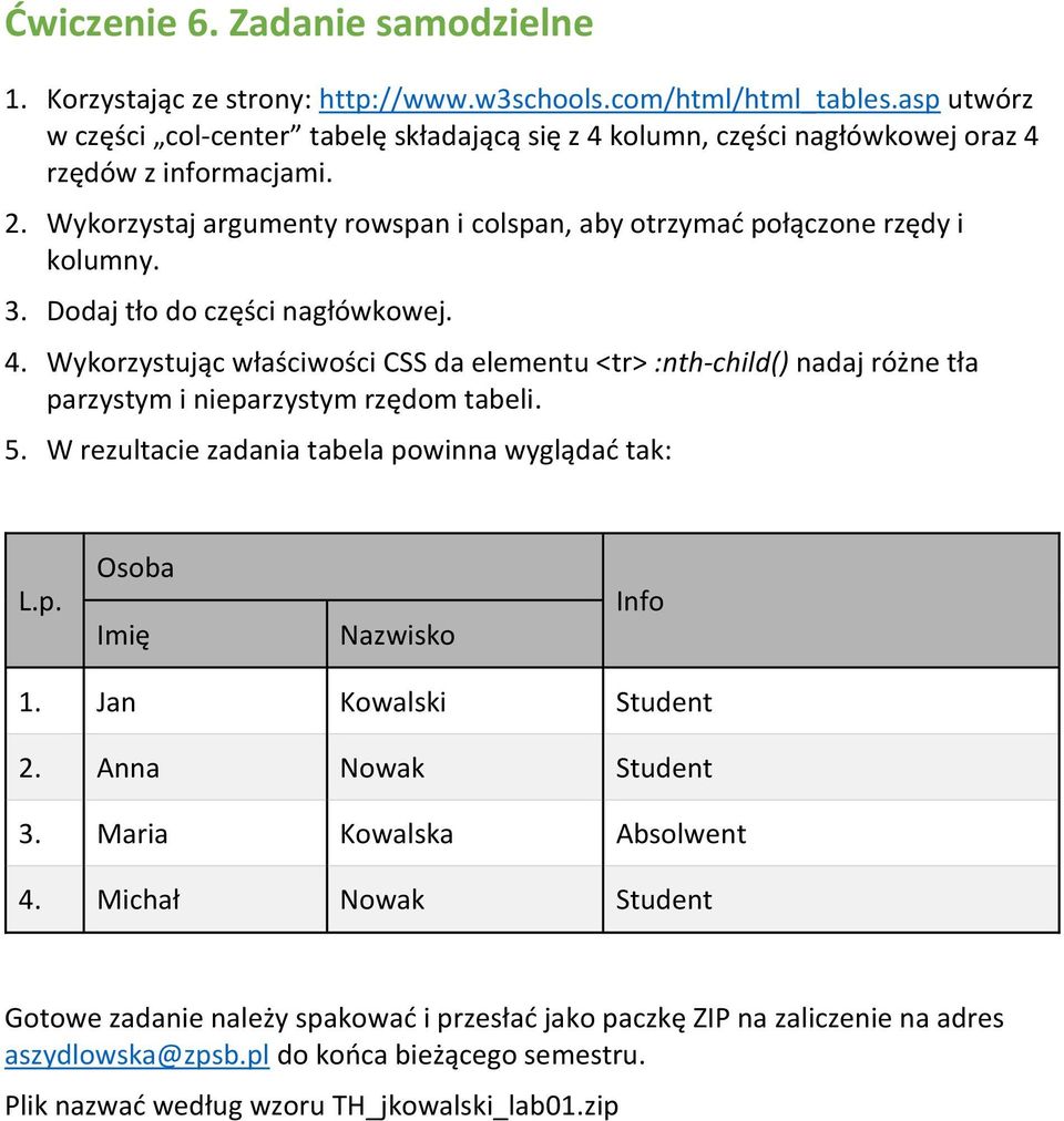 Dodaj tło do części nagłówkowej. 4. Wykorzystując właściwości CSS da elementu <tr> :nth-child() nadaj różne tła parzystym i nieparzystym rzędom tabeli. 5.