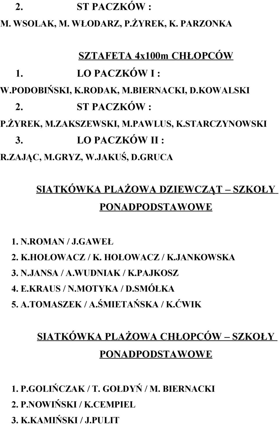 GRUCA SIATKÓWKA PLAŻOWA DZIEWCZĄT SZKOŁY PONADPODSTAWOWE 1. N.ROMAN / J.GAWEŁ 2. K.HOŁOWACZ / K. HOŁOWACZ / K.JANKOWSKA 3. N.JANSA / A.WUDNIAK / K.PAJKOSZ 4.