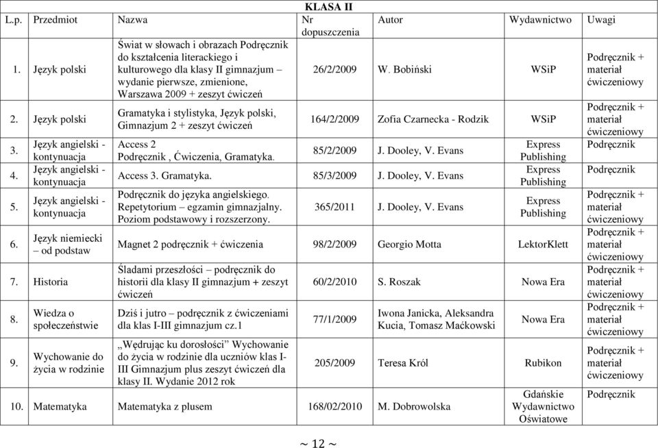 Język angielski - kontynuacja Język angielski - kontynuacja Język angielski - kontynuacja Język niemiecki od podstaw 7. Historia 8. 9.