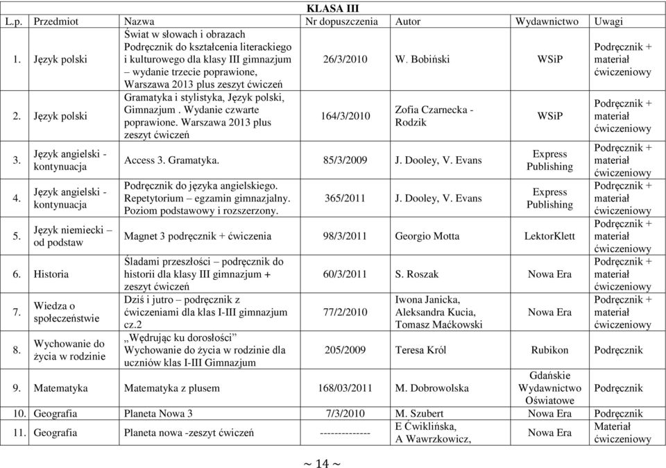 Język polski 3. 4. 5. Język angielski - kontynuacja Język angielski - kontynuacja Język niemiecki od podstaw 6. Historia 7. 8.