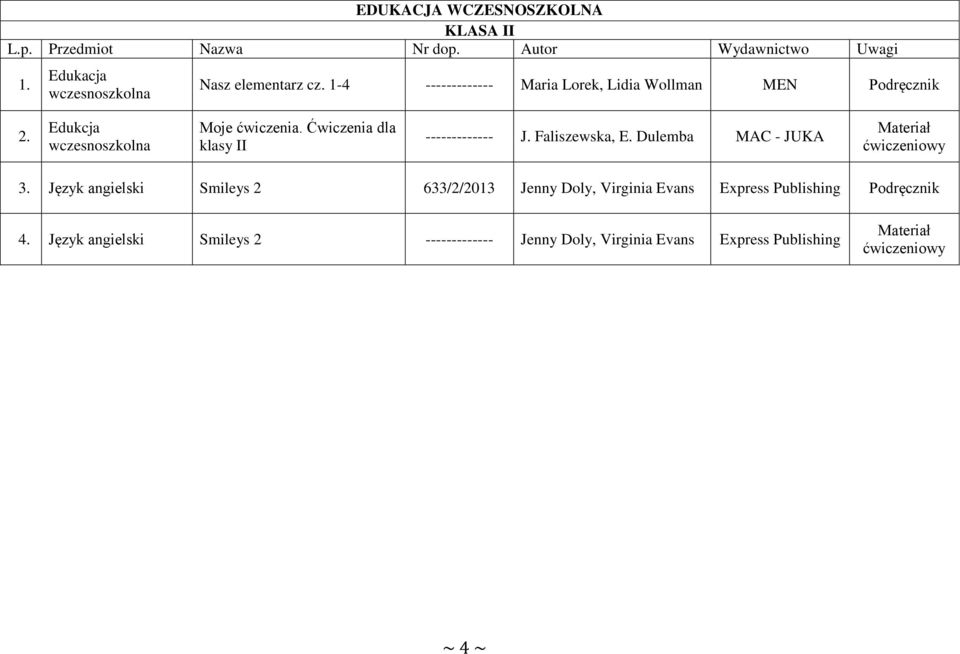 Edukcja wczesnoszkolna Moje ćwiczenia. Ćwiczenia dla klasy II ------------- J. Faliszewska, E.