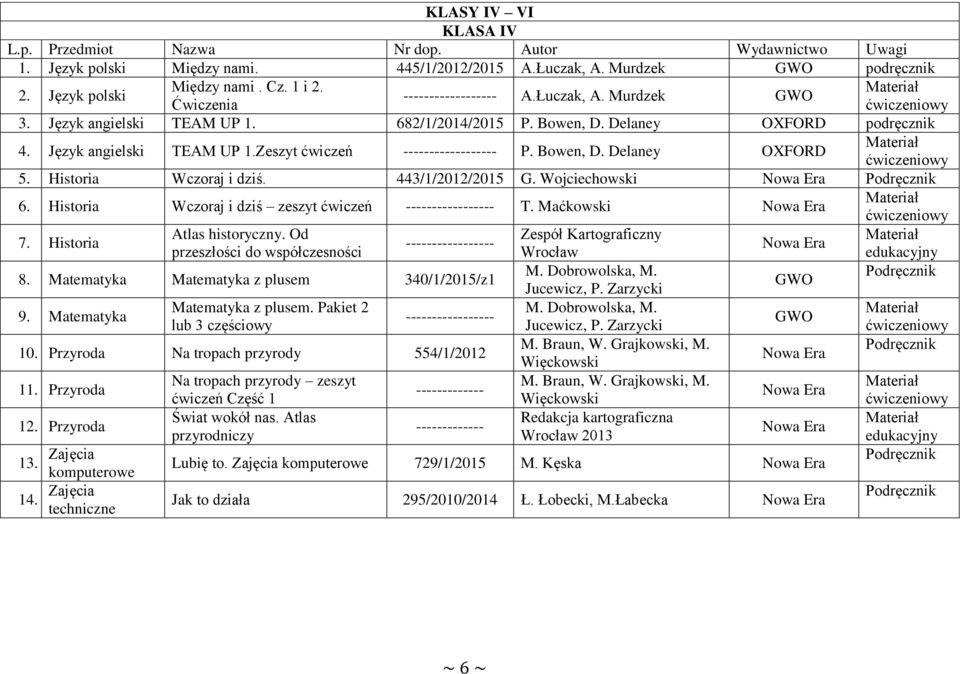 Bowen, D. Delaney OXFORD 5. Historia Wczoraj i dziś. 443/1/2012/2015 G. Wojciechowski 6. Historia Wczoraj i dziś zeszyt ćwiczeń ----------------- T. Maćkowski 7. Historia Atlas historyczny.