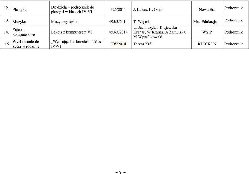 1 życia w rodzinie Lekcja z komputerem VI 453/3/2014 Wędrując ku dorosłości klasa IV-VI w.