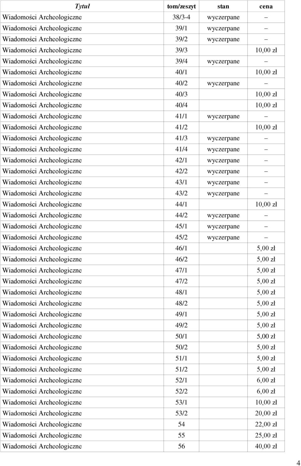 Wiadomości Archeologiczne 41/3 Wiadomości Archeologiczne 41/4 Wiadomości Archeologiczne 42/1 Wiadomości Archeologiczne 42/2 Wiadomości Archeologiczne 43/1 Wiadomości Archeologiczne 43/2 Wiadomości