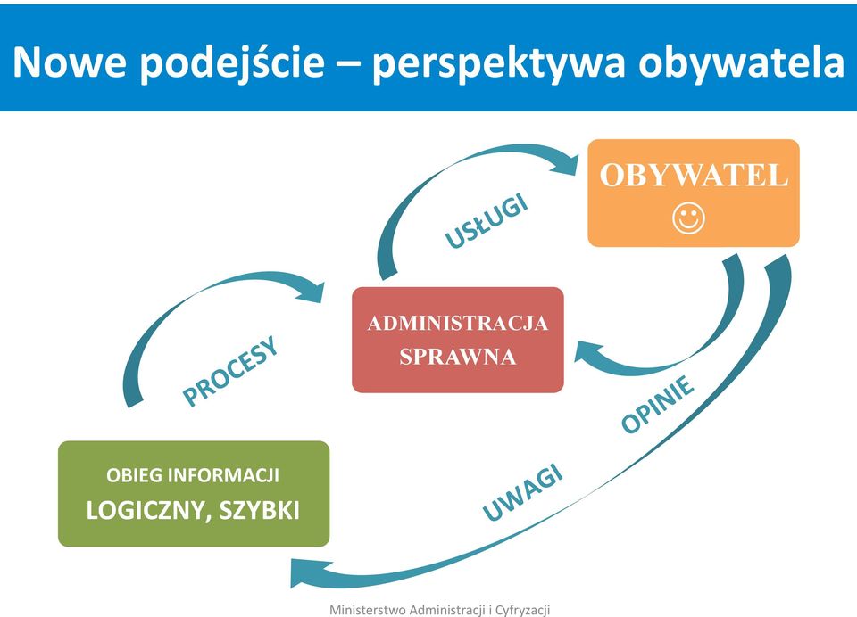 OBYWATEL J ADMINISTRACJA