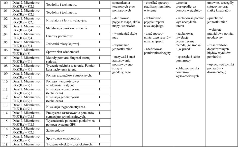 c) (9) stalową. 08 Dział 2. Miernictwo. Tyczenie odcinka w terenie. Pomiar PKZ(B.c) (9) kąta nachylenia terenu. 09 Dział 2. Miernictwo. Pomiar szczegółów sytuacyjnych. PKZ(B.c) (9) 0 Dział 2.