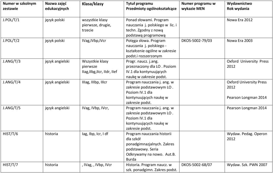 POL/T/2 język polski IVag,IVbp,IVcr Potęga słowa. Program nauczania j. polskiego - kształcenie ogólne w zakresie podst.i rozszerzonym J.