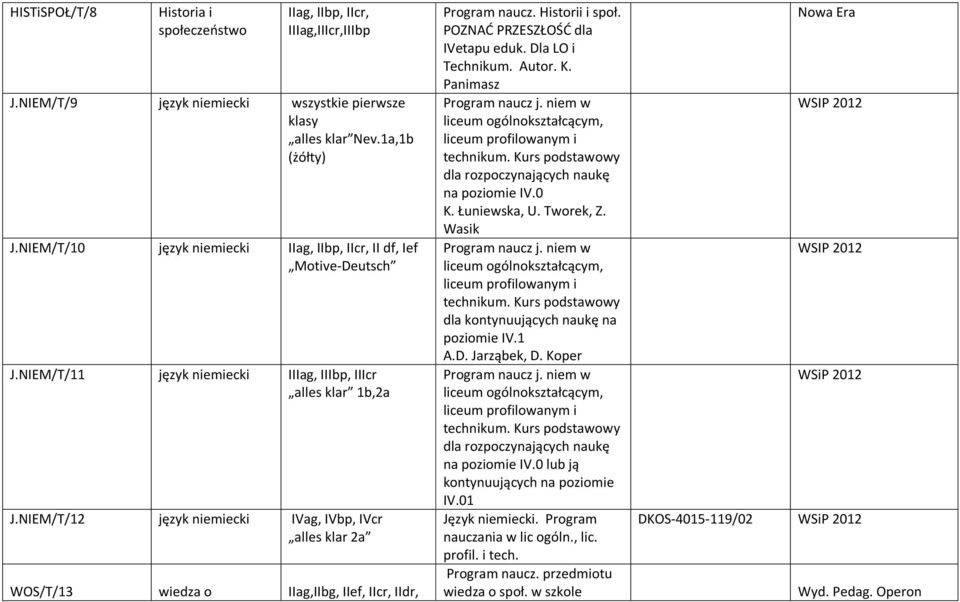 NIEM/T/12 język niemiecki IVag, IVbp, IVcr alles klar 2a WOS/T/13 wiedza o IIag,IIbg, IIef, IIcr, IIdr, Program naucz. Historii i społ. POZNAĆ PRZESZŁOŚĆ dla IVetapu eduk. Dla LO i Technikum. Autor.