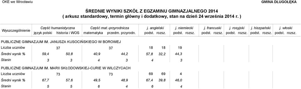 PUBLICZNE GIMNAZJUM IM.