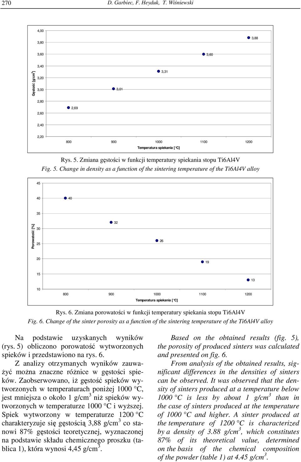 Change in density as a function of the sintering temperature of the Ti6Al4V alloy 45 40 40 35 Porowatość [%] 30 25 32 26 20 19 15 10 800 900 1000 1100 1200 Temperatura spiekania [ C] 13 Rys. 6.