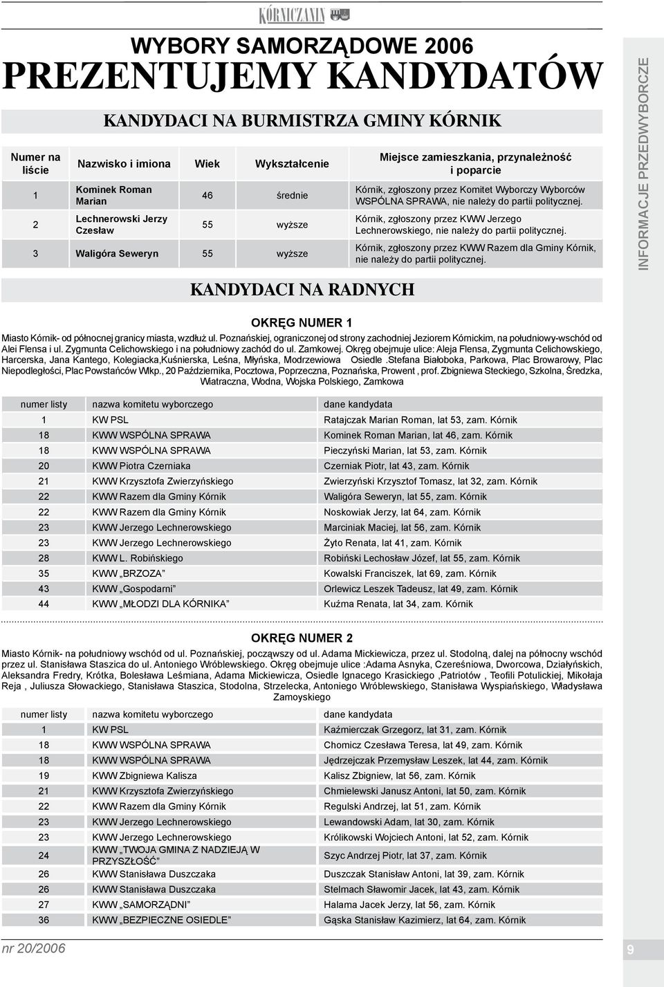 Kórnik, zgłoszony przez KWW Jerzego Lechnerowskiego, nie należy do partii politycznej. Kórnik, zgłoszony przez KWW Razem dla Gminy Kórnik, nie należy do partii politycznej.