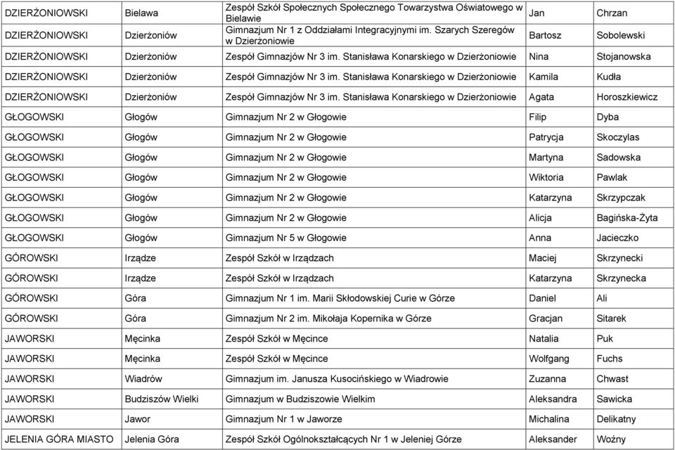 Stanisława Konarskiego w Dzierżoniowie Nina Stojanowska DZIERŻONIOWSKI Dzierżoniów Zespół Gimnazjów Nr 3 im.