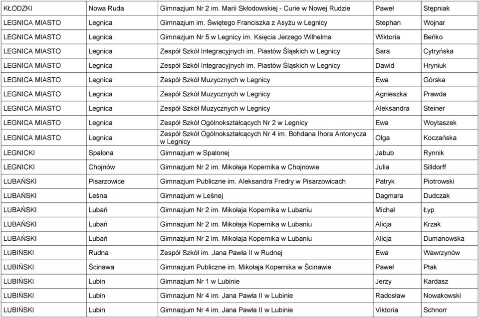 Piastów Śląskich w Legnicy Sara Cytryńska LEGNICA MIASTO Legnica Zespół Szkół Integracyjnych im.