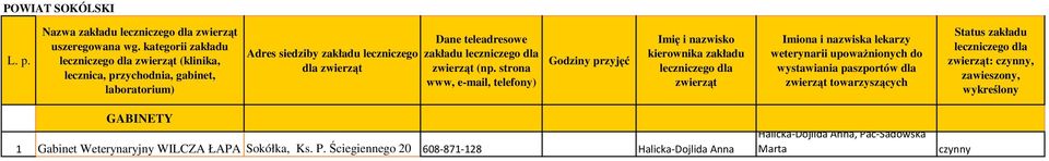 (np. strona www, e-mail, telefony) Imię i nazwisko kierownika zakładu zwierząt weterynarii upoważnionych do wystawiania